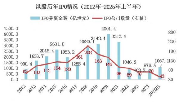 K线猎手 一天16家，港股IPO爆了