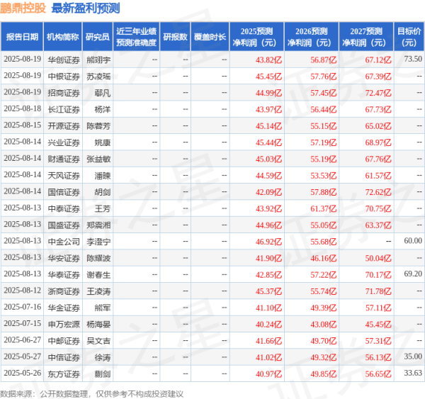 亿操盘 鹏鼎控股: 8月26日召开业绩说明会, 投资者参与