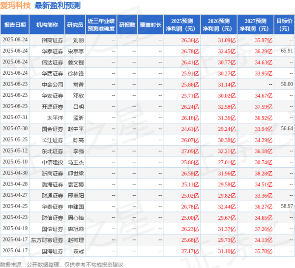 鑫东财配资 东吴证券: 给予爱玛科技买入评级