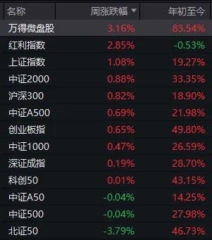 聚创优配 下周，A股领涨板块可能大变样？别错过这些重要事件